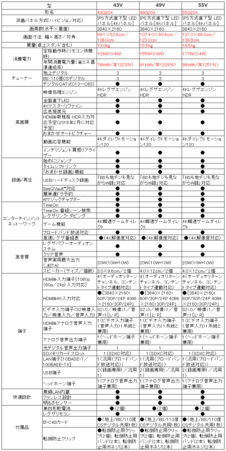 東芝 TOSHIBA レグザ REGZA 43G20X 49G20X 55G20X_比較表