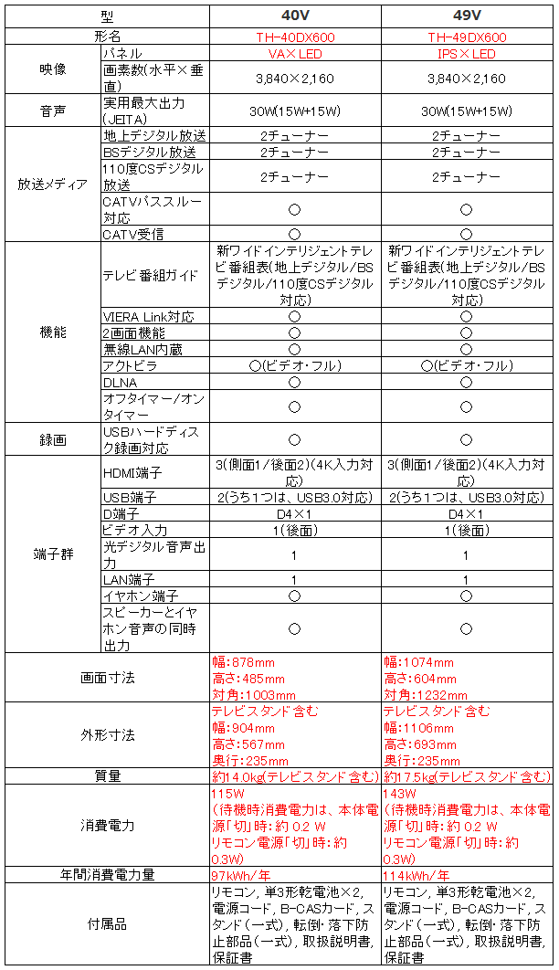 パナソニック Panasonic ビエラ VIERA TH-40DX600 TH-49DX600 紹介 - テレビ情報通